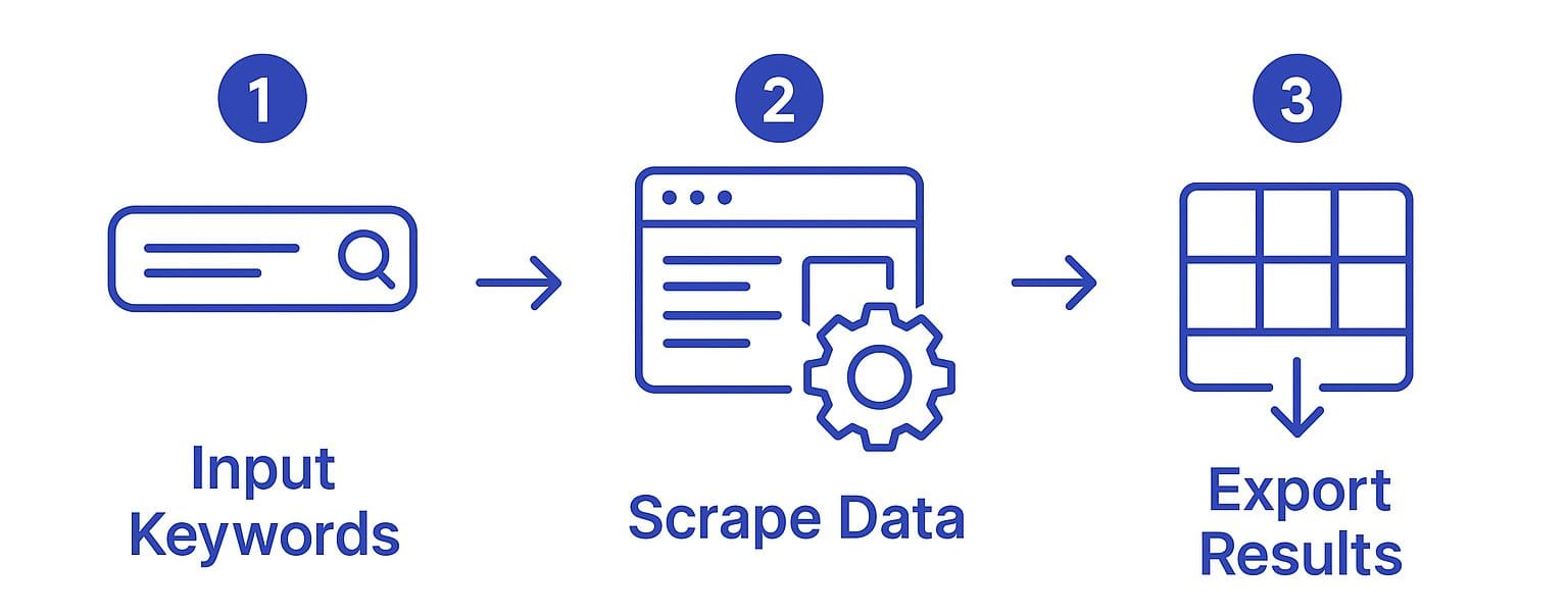 How to Build a Google Shopping Scraper That Actually Works