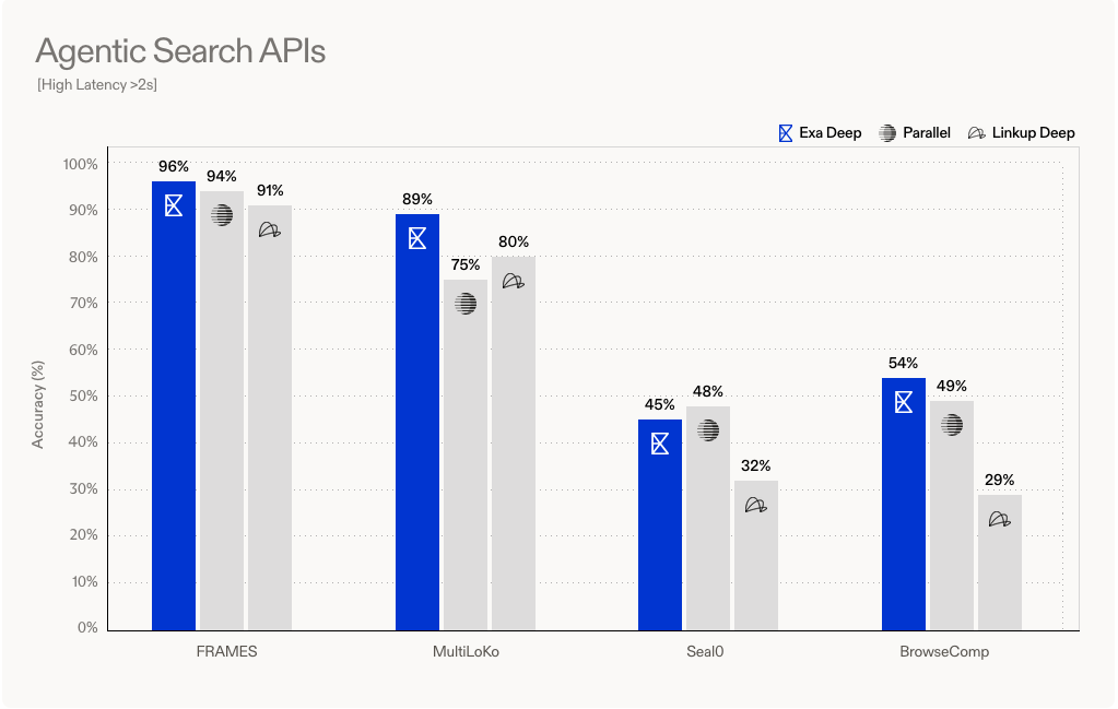 Why Web Search APIs Are Becoming Core Infrastructure for AI