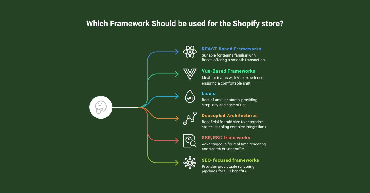 Best Frontend Frameworks Compatible With Shopify Stores