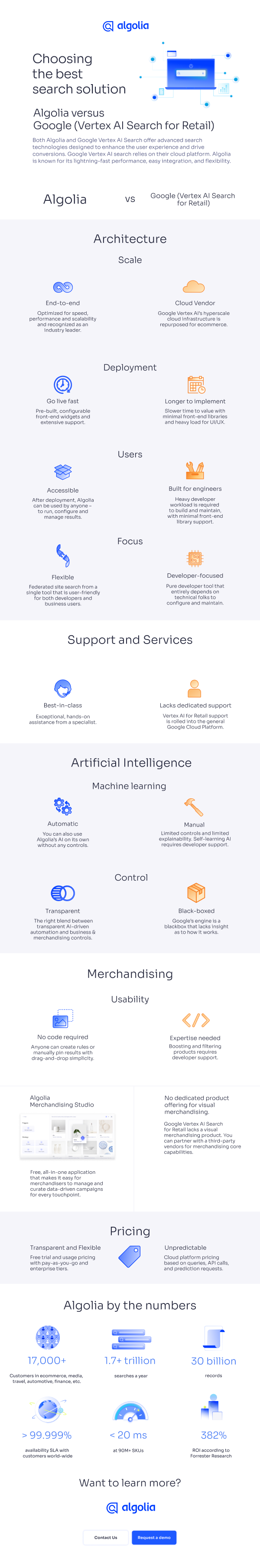 Choosing the best search solution: Algolia versus Google