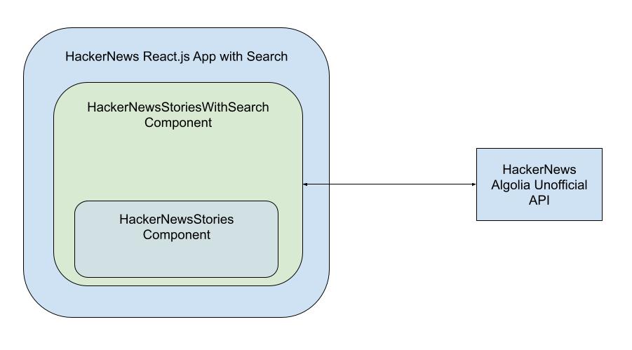 How to create a React search bar a step-by-step guide