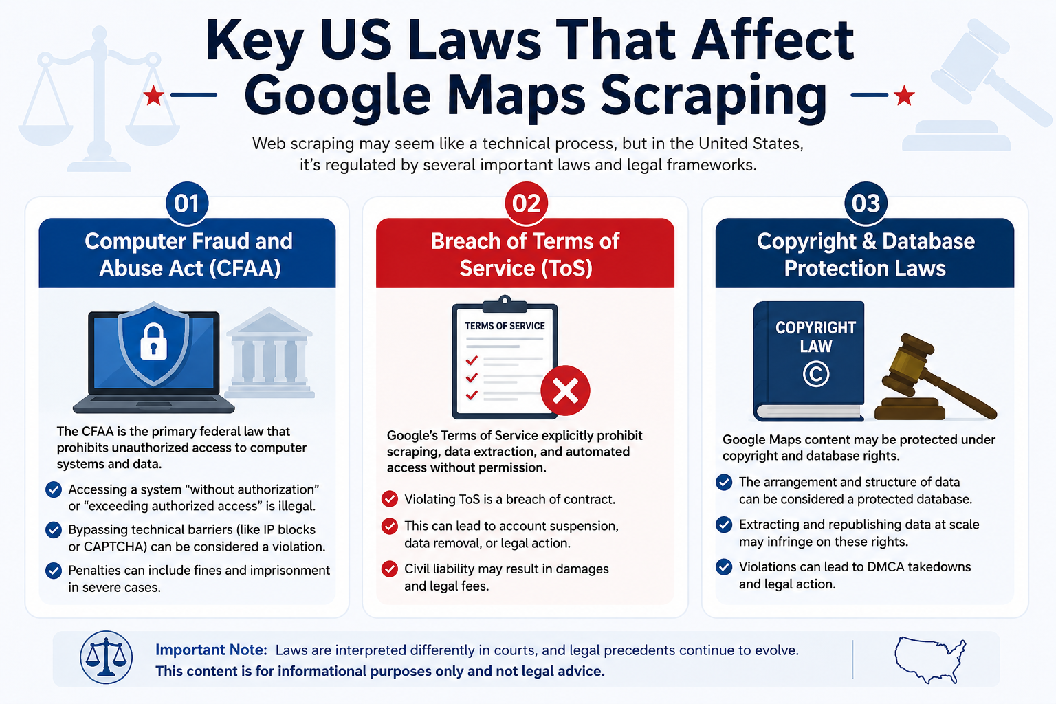 Is Google Maps Scraping Legal? (USA Law Explained) | Leads-Sniper